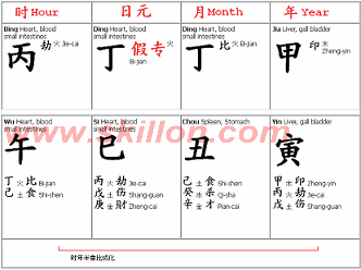 BaZi Four Pillars of Destiny – Personality, wealth, career